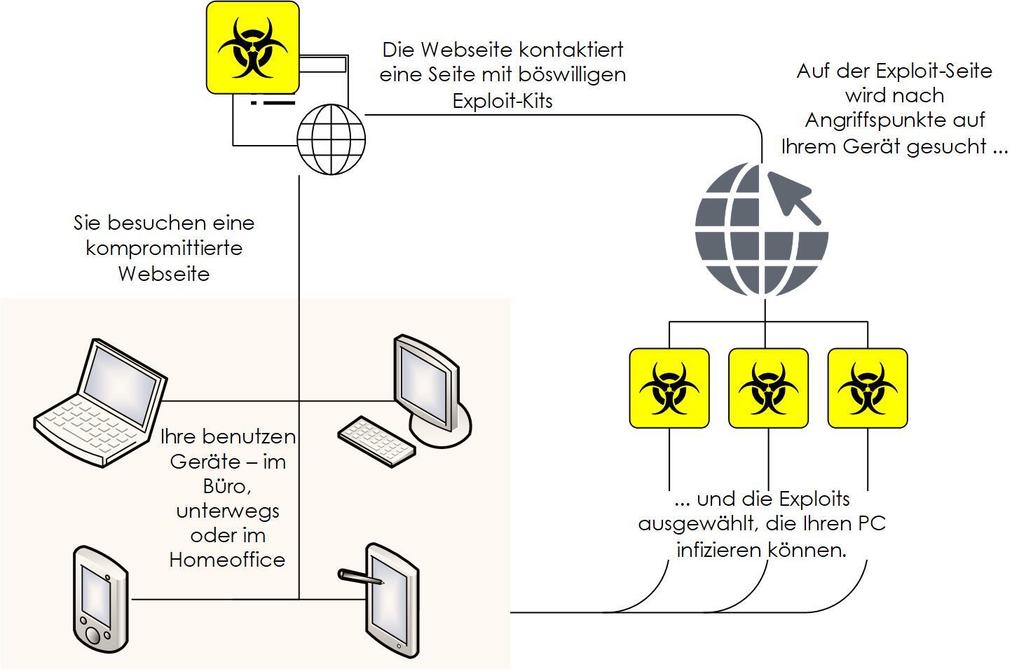 skizze-angriffe-exploit-kit-von-keepsmile-design-castrop-rauxel