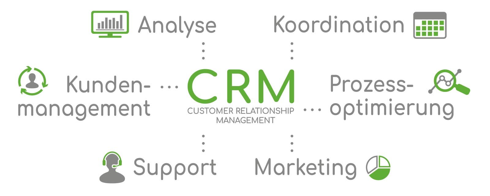keepsmile-design-castrop-rauxel-ruhrgebiet-ist-partner-von-hubspot-crm