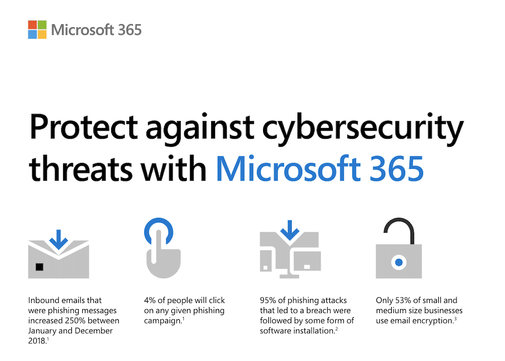 Schaubild von Microsoft über den Schutz durch Microsoft 365