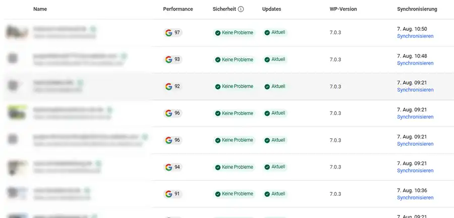 Liste mit verschiedenen Websites, die zur &Uuml;berwachung der Aktualit&auml;t Plugins usw. ist